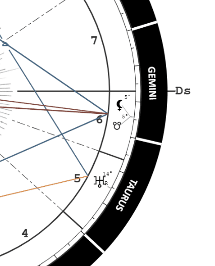 Example birth chart showing Black Moon Lilith conjunct the North Node at 5 degrees Gemini.