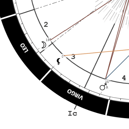 Black Moon Lilith symbol shown at 0° Virgo in the third house of a birth chart calculated with Born Under Saturn's birth chart calculator.