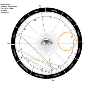 Descendant in Astrology: Meaning, Signs, Axis & much more