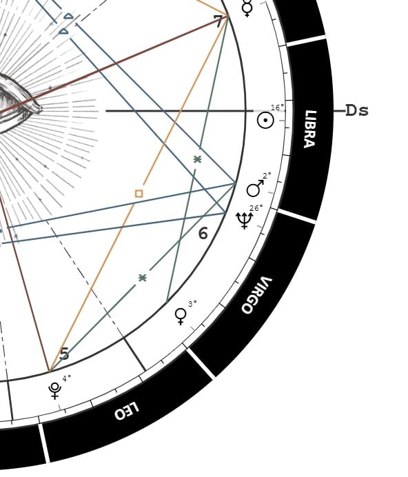 Neptune in the 6th house, zoomed-in birth chart wheel highlighting Neptune’s placement.