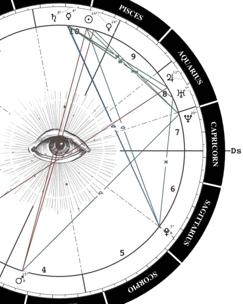 Example of Neptune in the 7th house in a birth chart.