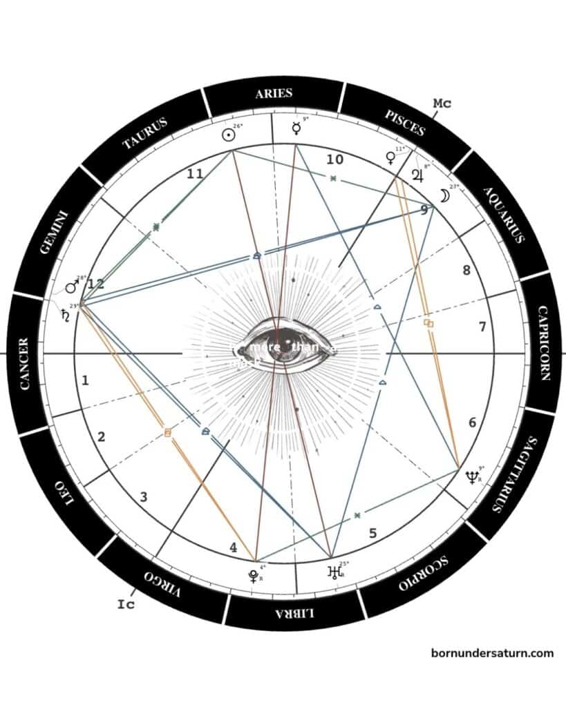 Victoria Beckham birth chart Sun sextile Moon.