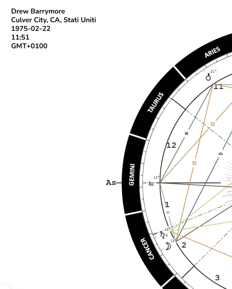 Birth chart of Drew Barrymore showing a Cancer Moon in the 2nd house
