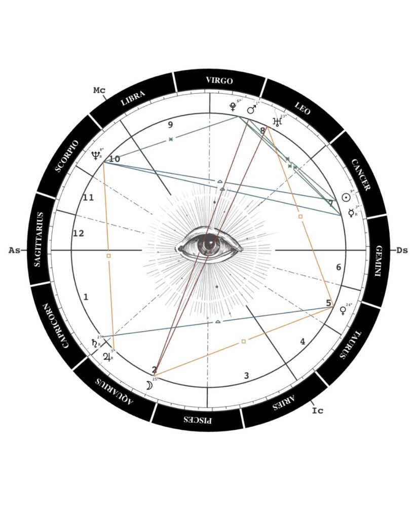 Princess Diana birth chart showing the natal placements of Diana, Princess of Wales, including her Cancer Sun, Sagittarius Rising, Aquarius Moon, and the astrological houses of her chart.