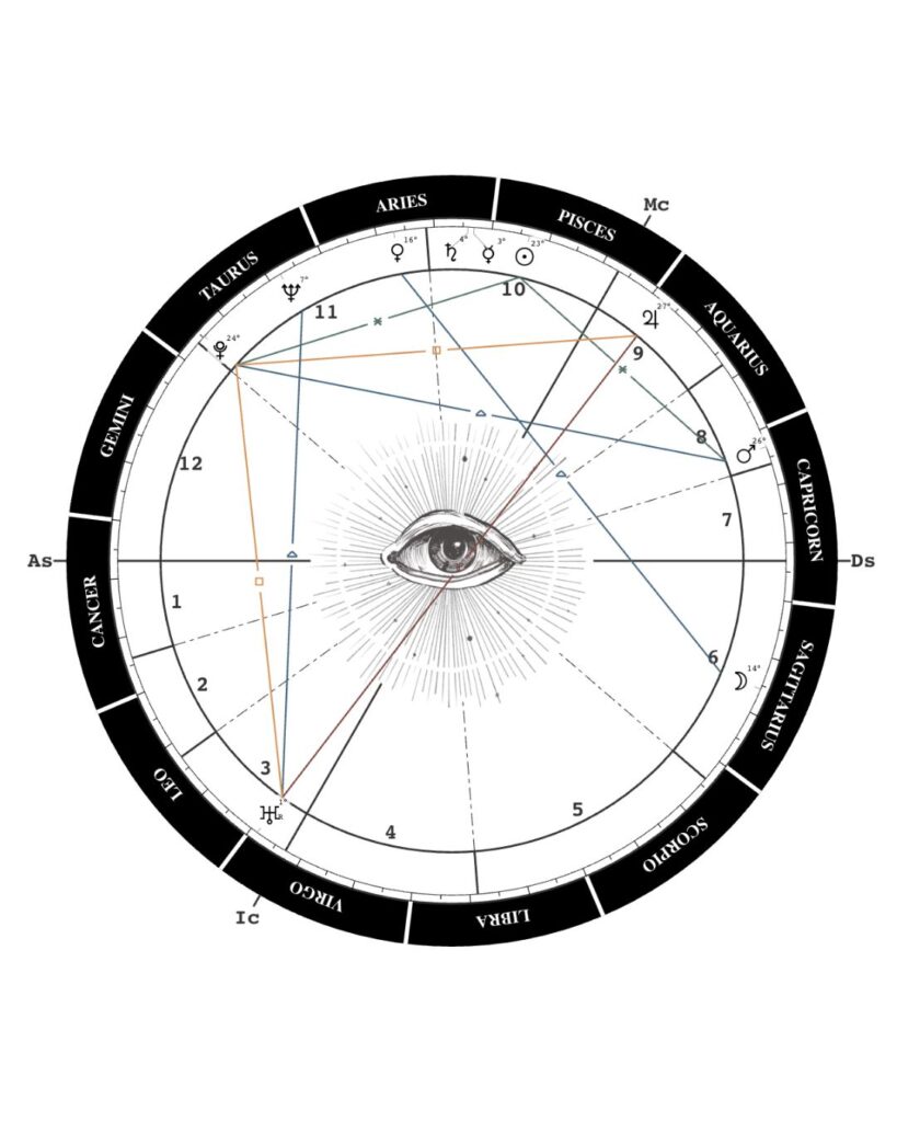 Albert Einstein's birth chart with major aspects and major placements.