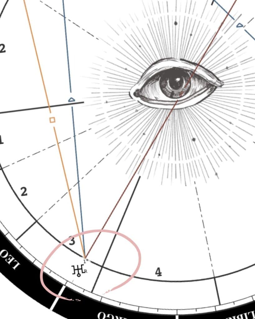 Albert Einstein's birth chart close up of his Uranus placement
